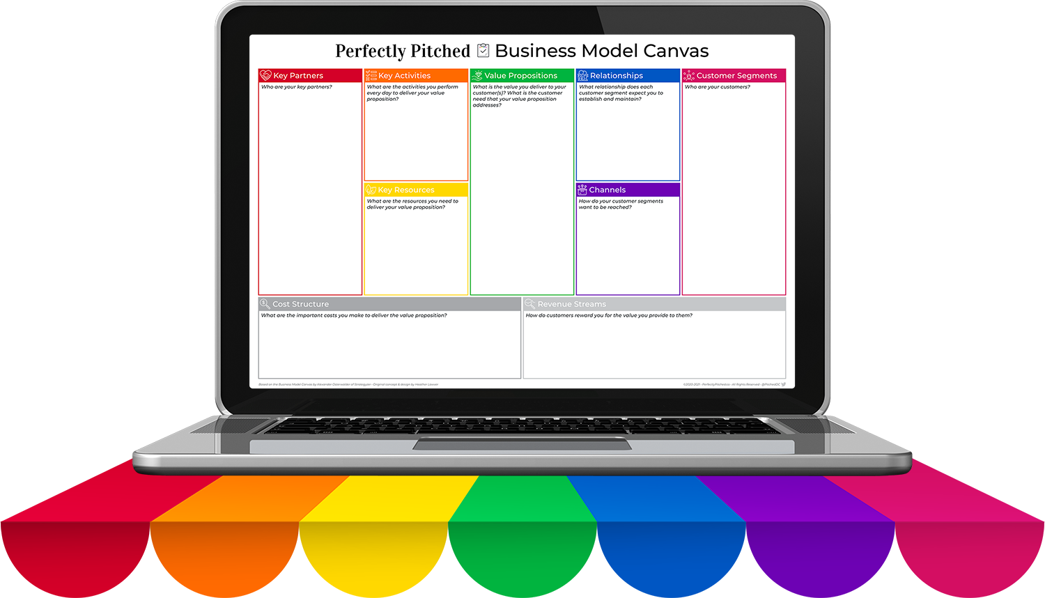 Here Heather explains the Business Model Canvas, before showing how she transforms it into the Brand Model Canvas, a guide to using your business model as the blueprint for your branding in "Why Design Matters"